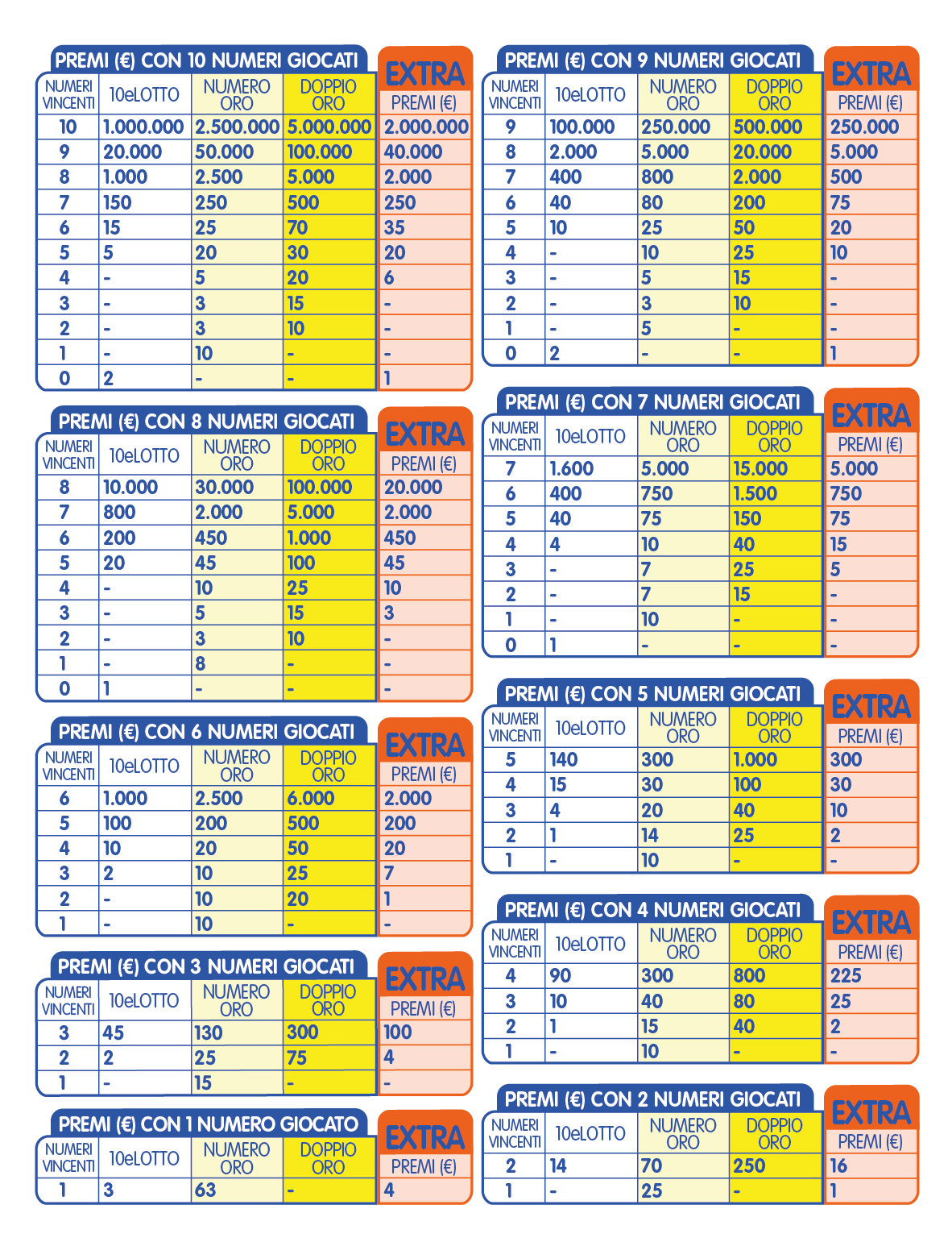 premi 10elotto extra